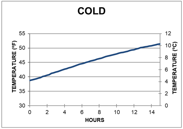 TEMPERATURE (Ч) 
TEMPERATURE (ос)